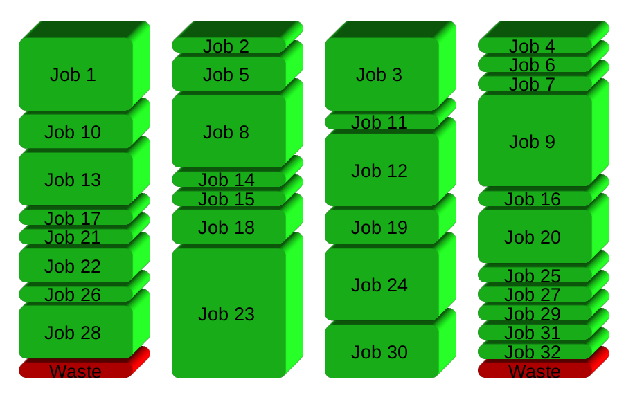 GNU programaci&oacute;n paralelo